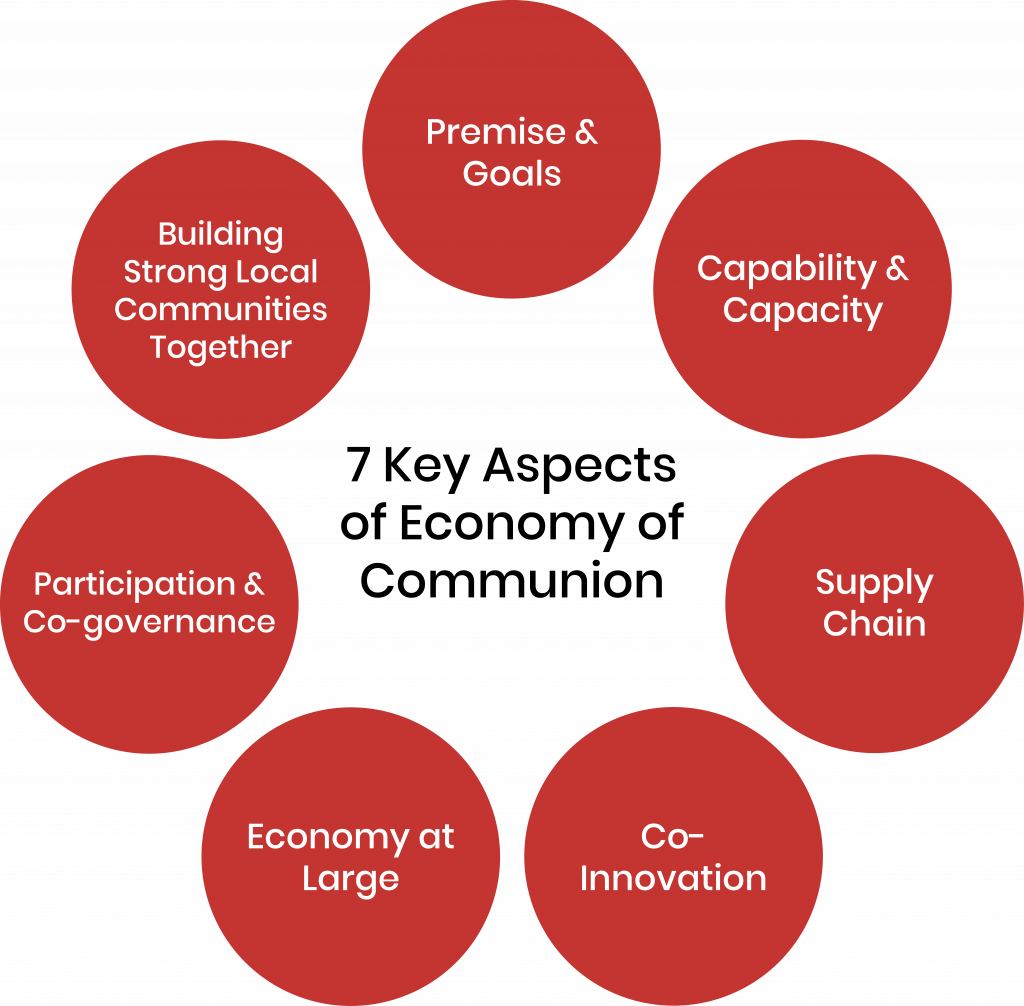 Economy of Communion Impact Accreditation Program