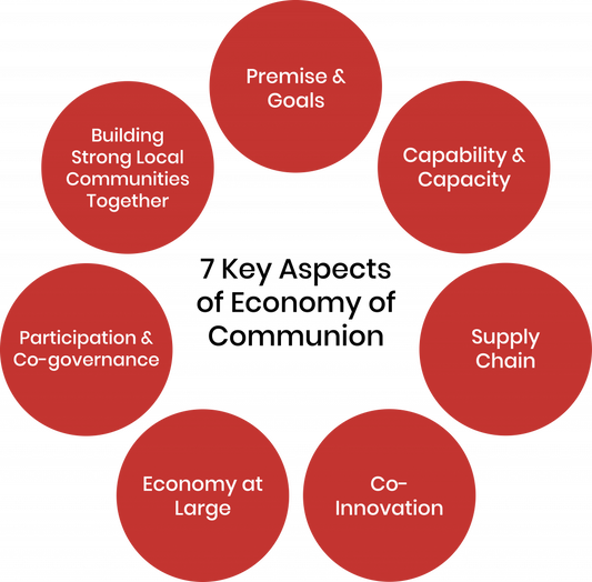Economy of Communion Impact Accreditation Program